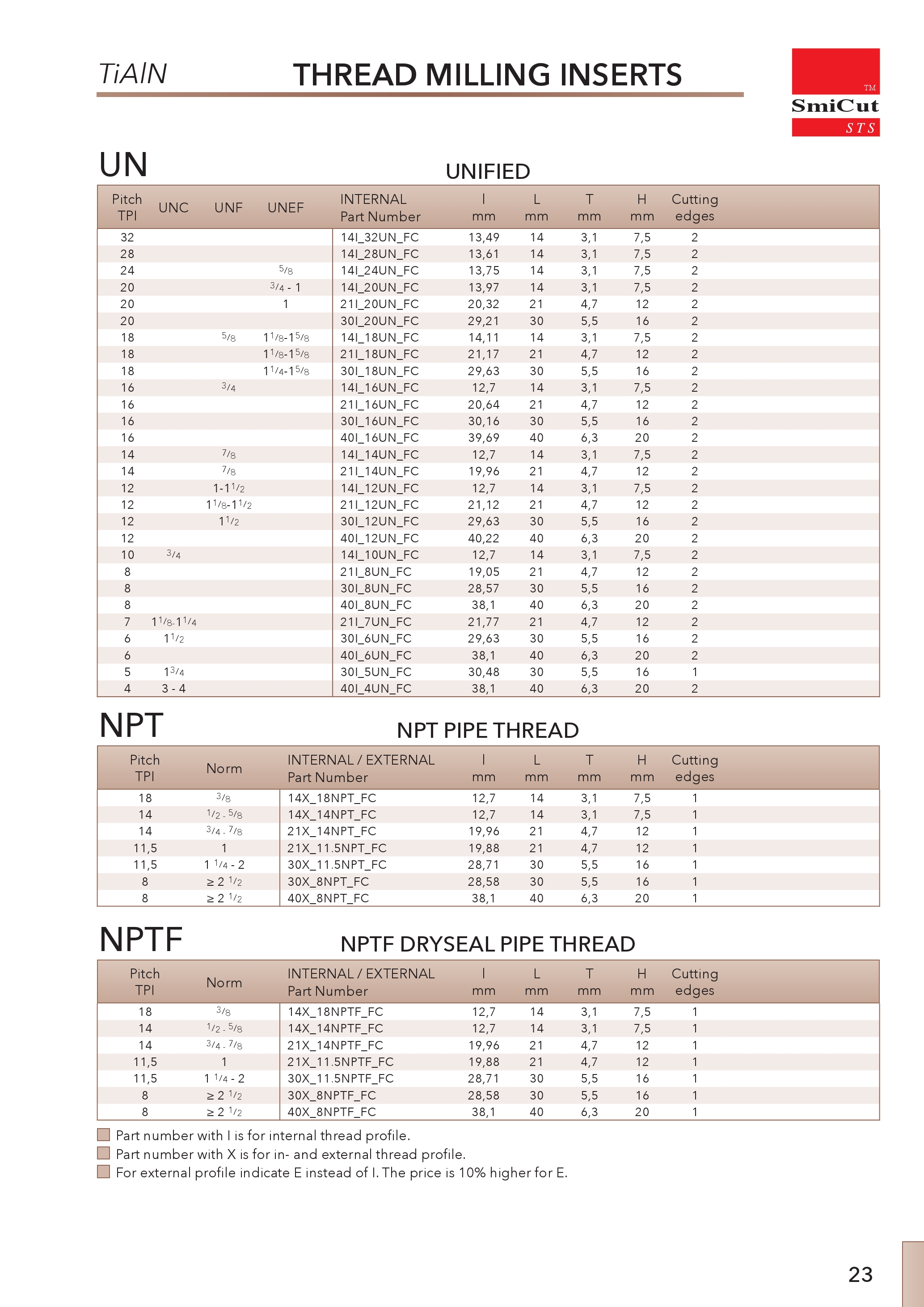 Thread Milling Toolholders_Straight Fluted Inserts_catalog_2